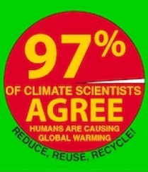 97% of climate scientists agree that humans are causing global warming. 