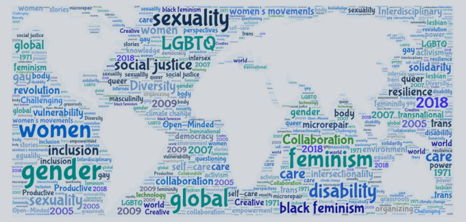 Global Gender word cloud infographic. 
