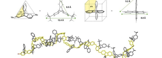 Structures creating intrinsic free volume (IFV) when fused into a polymer backbone. 