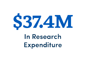 $37.4M in research expenditure. 