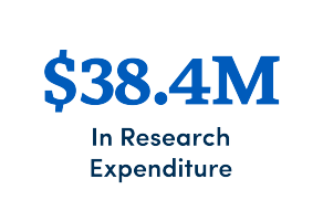 $38.4M in research expenditure. 