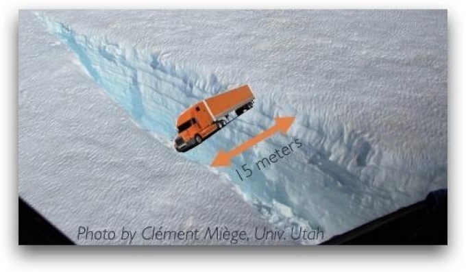 Air photo of a crevasse that likely connects the firn aquifer to the bed on Helheim Glacier. This crevasse is 15 meters wide at the surface. To show the size of the crevasse a semi truck is placed in the crevasse to show its length. Photo by Clément Miège, University of Utah, in a 2015 field campaign. 