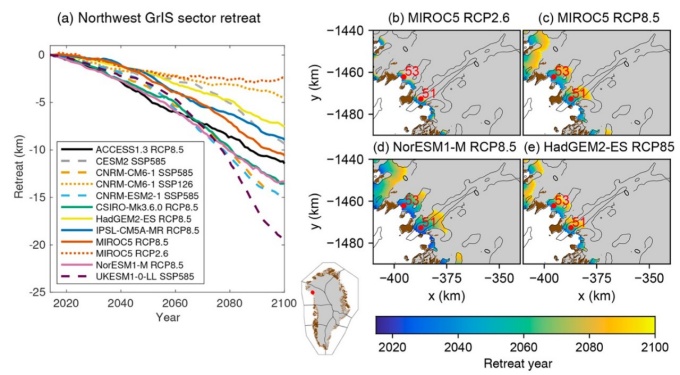 Two colored graphic models that show ocean circulations in the fjords of the Greenland ice sheet. Here, ice-ocean interactions are represented by an oceanic retreat that need to be imposed to ice sheet models as part of the Ice Sheet Model Intercomparison Effort for CMIP6 (ISMIP6). a) Time series of oceanic retreat over the 21st century due to selected climate models and future climate scenarios. (b-e) Example of corresponding imposed oceanic retreat from 2015 to 2100. Gray indicates ice sheet masks, and bedrock topographic contours in shown as black lines. 