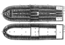 Zoom image: A slave ship, 1791 Public Domain, Wikimedia Commons 