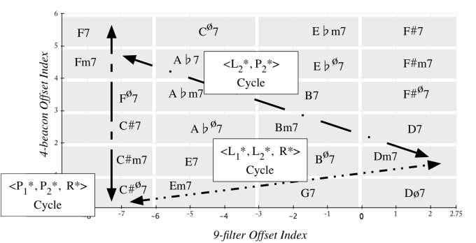 9-filter Offset Index. 