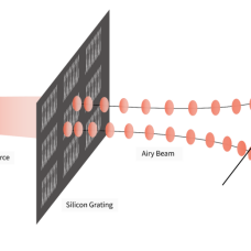 An illustration of a beam of neutrons hitting grating and becoming curved beams. 