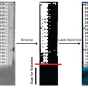 Diagram showing image processing used to detect a waterline on a staff gauge, from preprocessing and binarization to scanning and labeling the detected waterline. 